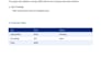 convert scanned PDF to word manually without losing formatting